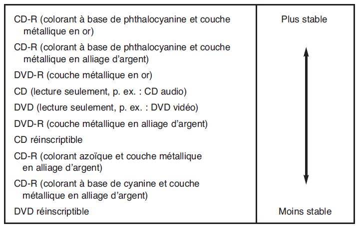 CD-DVD_stabilite.jpg