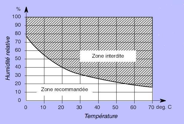 Humidite_et_temperature.jpg